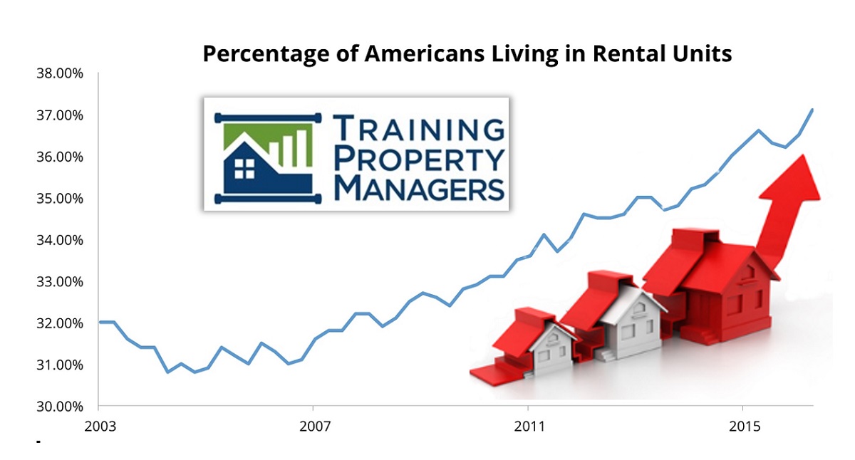 Rental Growth Rates 2018 Training Property Managers NARPM