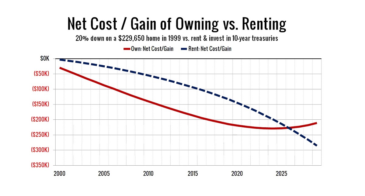 Renting is better than owning Training Property Managers NARPM Renting is better than owning Training Property Managers NARPM