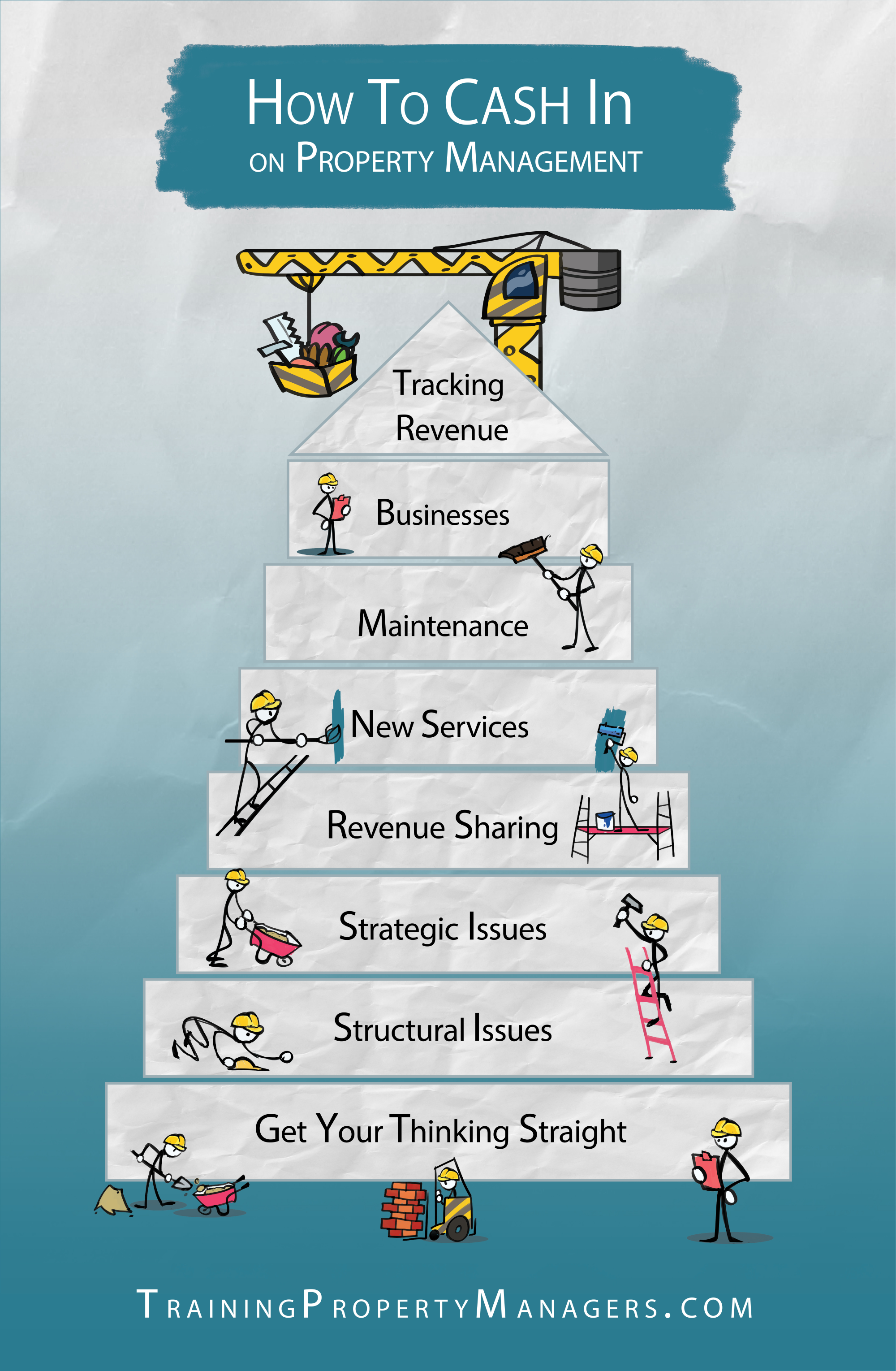 Cashing in on Property Management with Training Property Managers