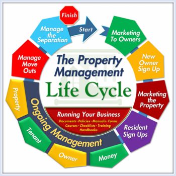 An Overview of Property Management Processes Training Property Managers Robert Locke